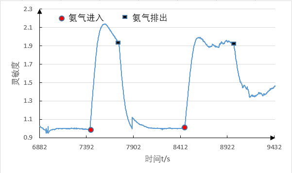 C:\Users\yuxiong\Documents\Tencent Files\2740561075\Image\SharePic\20190527224913.png