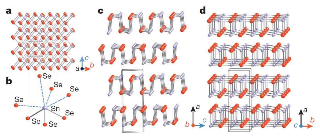 1-1SnSe晶体结构