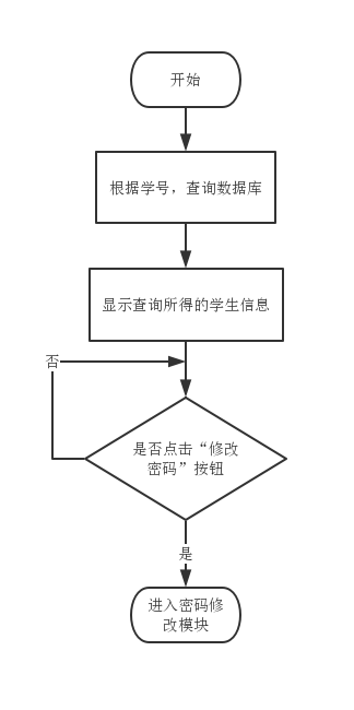 C:\Users\Administrator\Downloads\学生信息管理模块.png