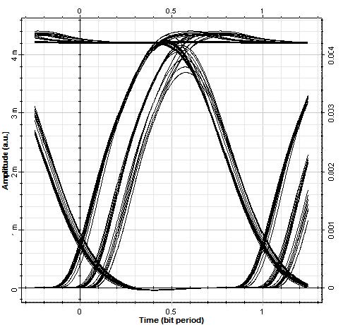 光学系统 - 图3  - 减少偏置电流