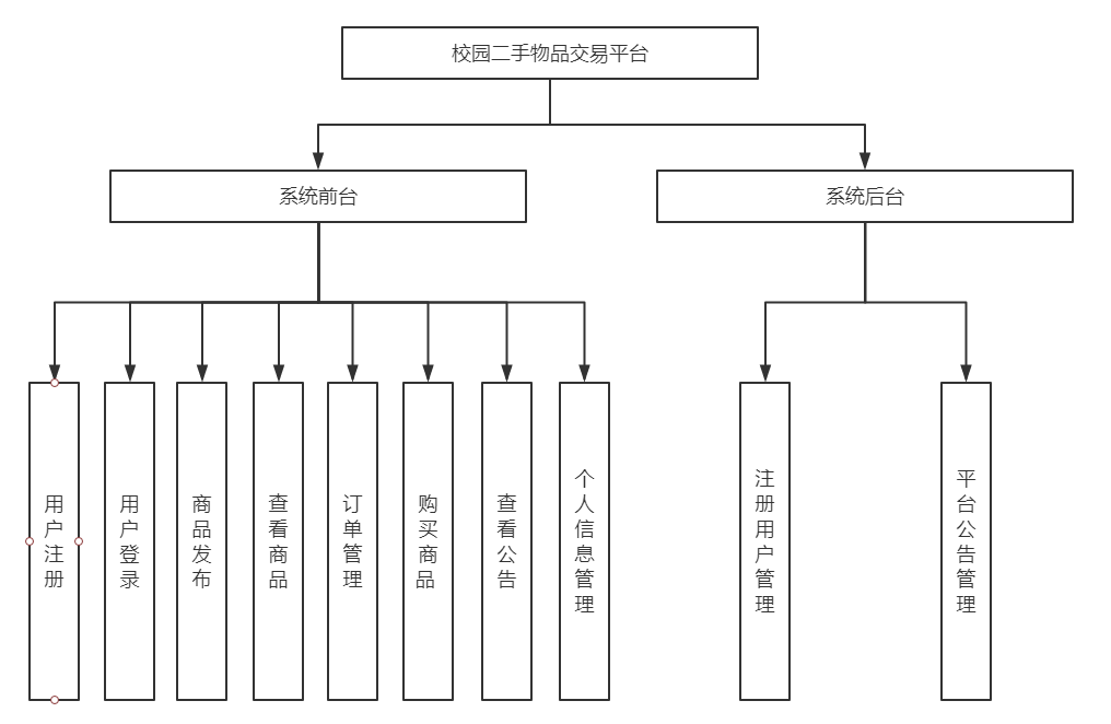 贵州积分网站建设流程_(贵州积分网站建设流程是什么)